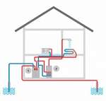 Выбор системы отопления для дома площадью до 100 кв.м. Часть 1